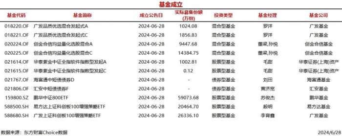 （文章来源：每日经济新闻）