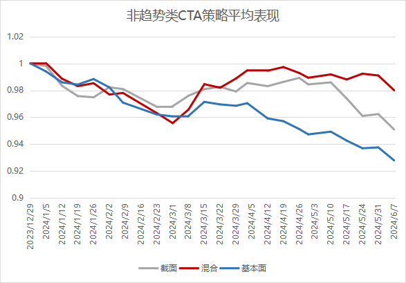 数据来源：好买基金研究中心