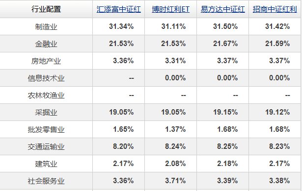 数据来源：天天基金网