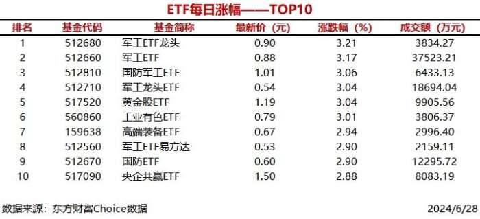 （文章来源：每日经济新闻）