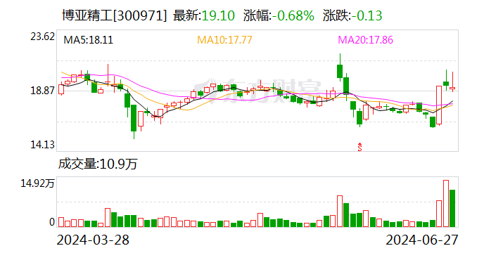 A股公司实控人，被妻子起诉：离婚、分割财产！