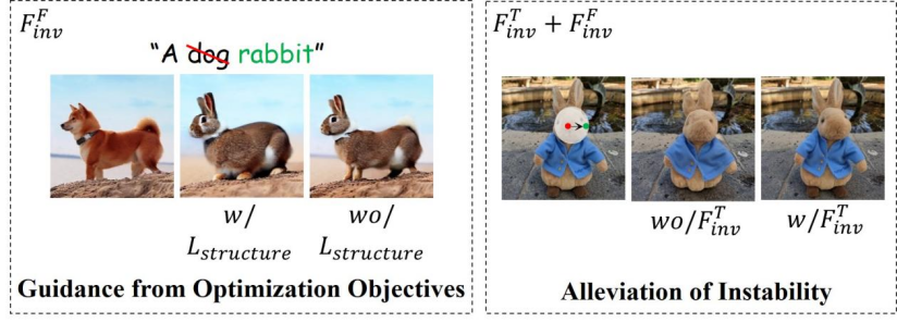 图 7. 关于 optimization-based editing