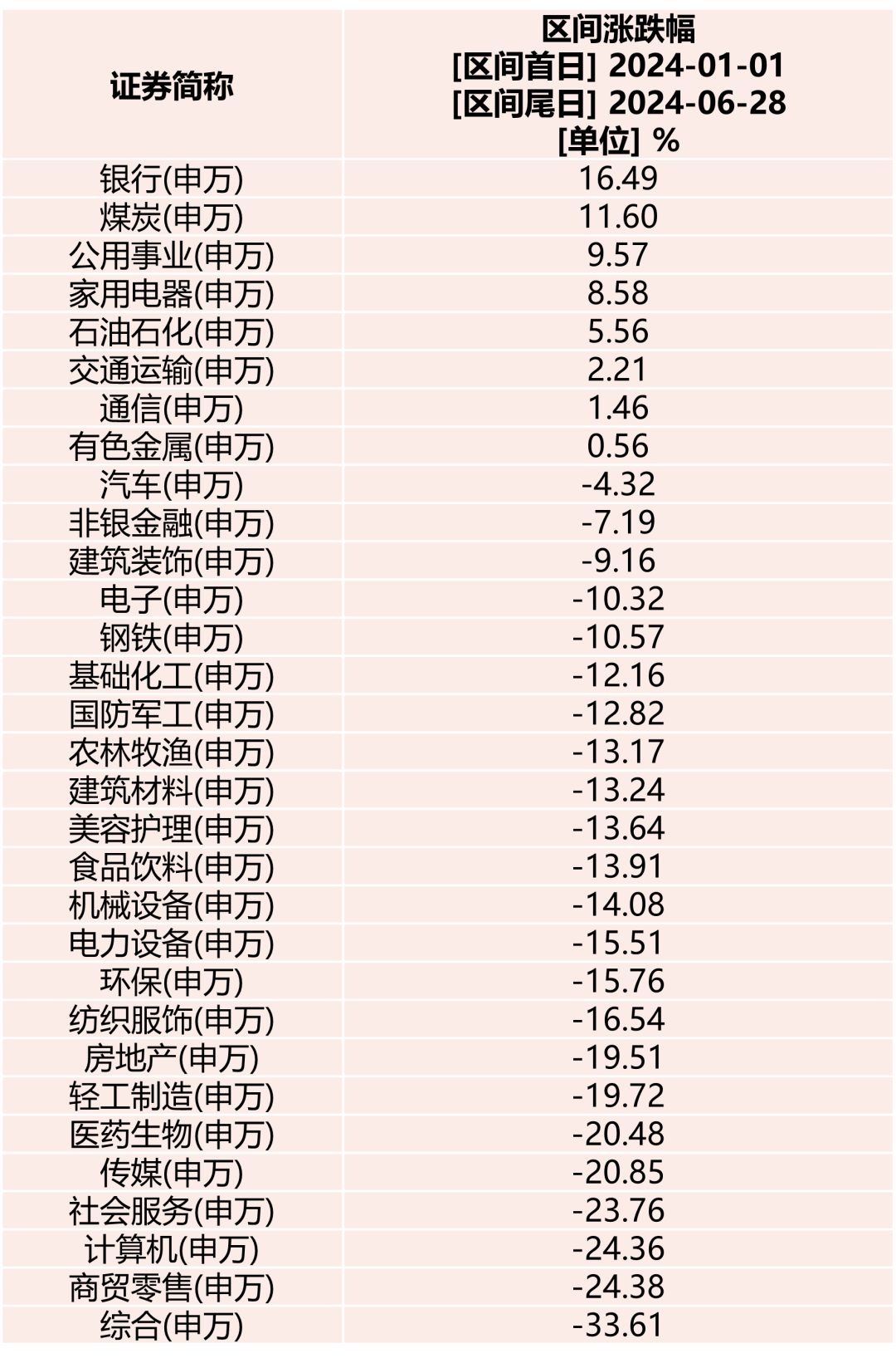 数据来源：Wind，截至2024-06-28，指数涨跌不预示未来表现