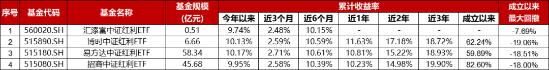 数据来源：东方财富，时间截止2024.06.27