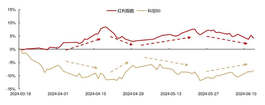 （数据来源：Wind，华西证券）