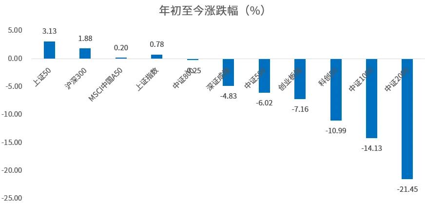 （数据来源：Wind，截至2024-6-21）