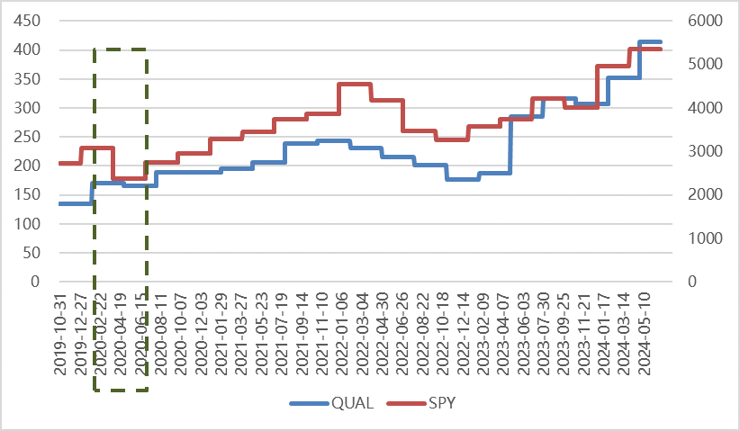 资料来源：Wind，华证指数，2019年10月31至2024年6月25日