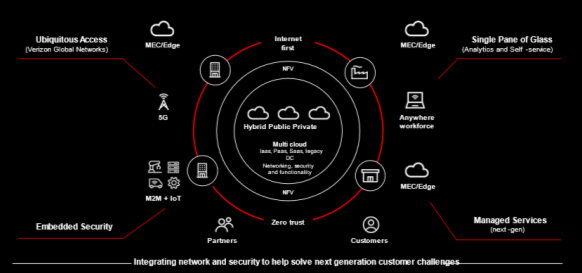 Omdia聚焦运营商转型：Verizon如何从telco升级为techco