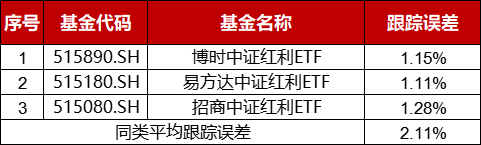 数据来源：东方财富，时间截止：2024.06.27