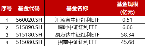 数据来源：Choice，时间截止：2024.03.31