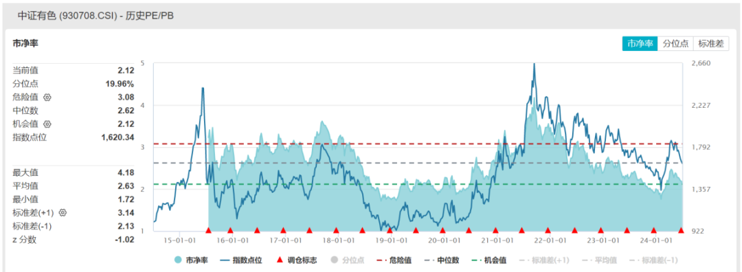 数据来源：WIND，截至2024/6/28