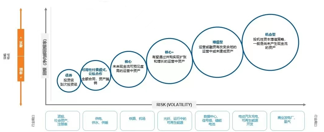 数据来源：罗素投资