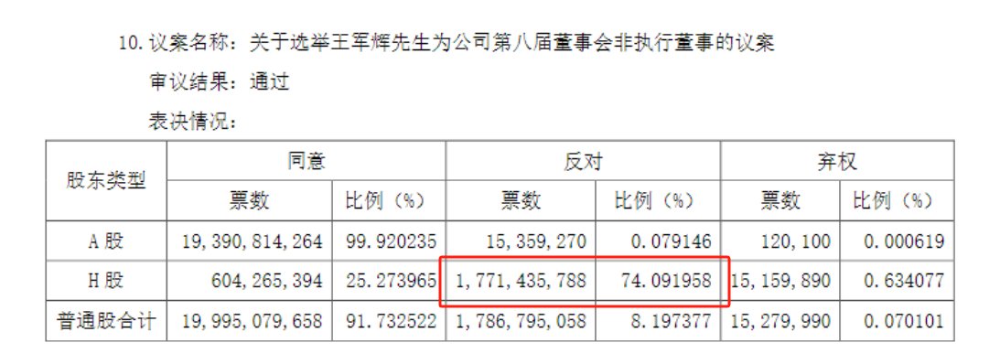 △截图来自中国人寿2023年年度股东大会决议公告