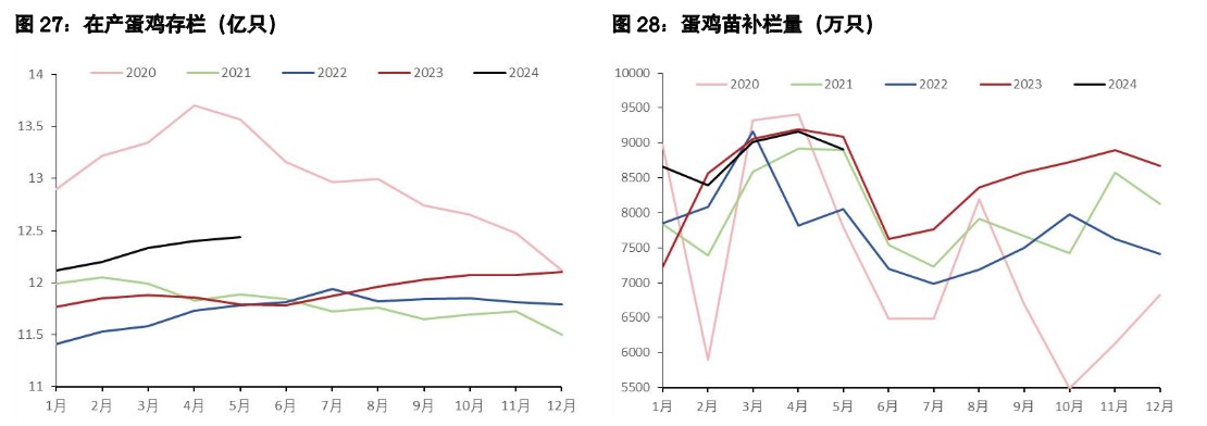 关联品种生猪所属公司：五矿期货