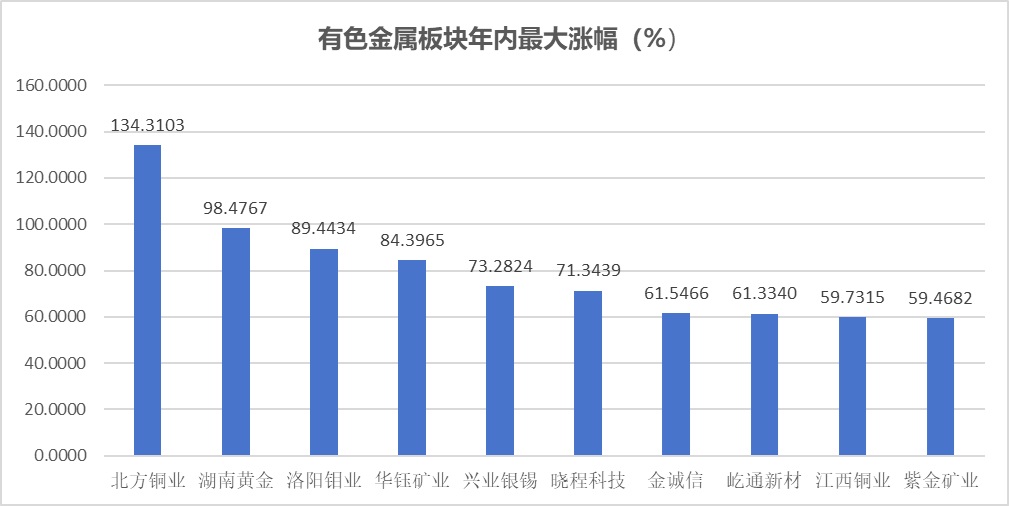 （文章来源：财联社）