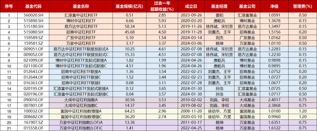 数据来源：Choice，时间截止：2024.06.27