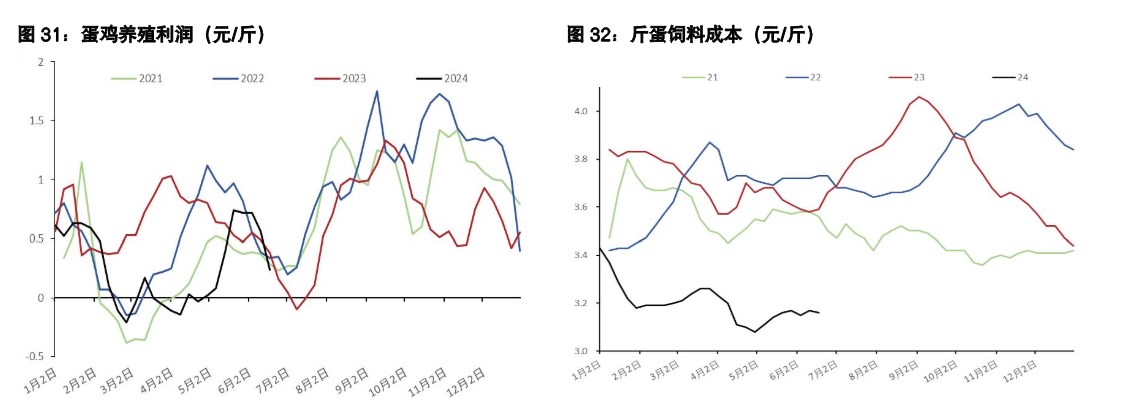 关联品种生猪所属公司：五矿期货