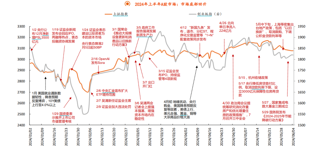 资料来源：平安证券《新格局、新产业、新价值 ——A股市场2024年中期策略报告》2024-06-17