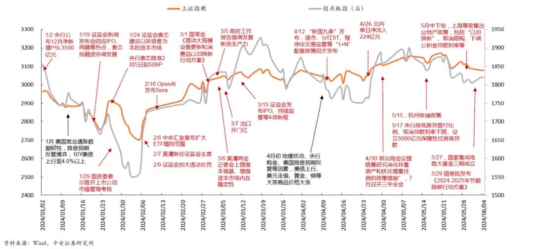 （来源：Wind，平安证券研究所）