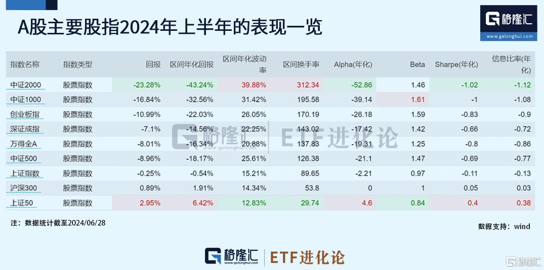 纳指ETF上半年强势领涨，科创100ETF华夏下半年有想象空间