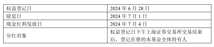 截图来源：基金分红公告