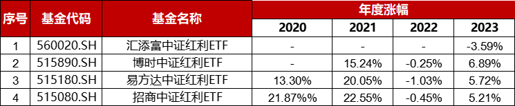 数据来源：东方财富，时间截止2024.06.27