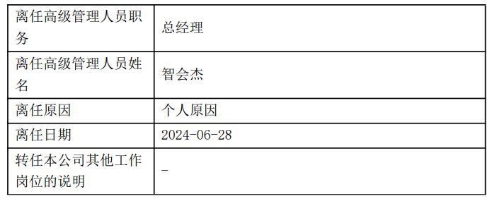 多家公募、资管公司高管变更，有的任职总经理还不到一年时间