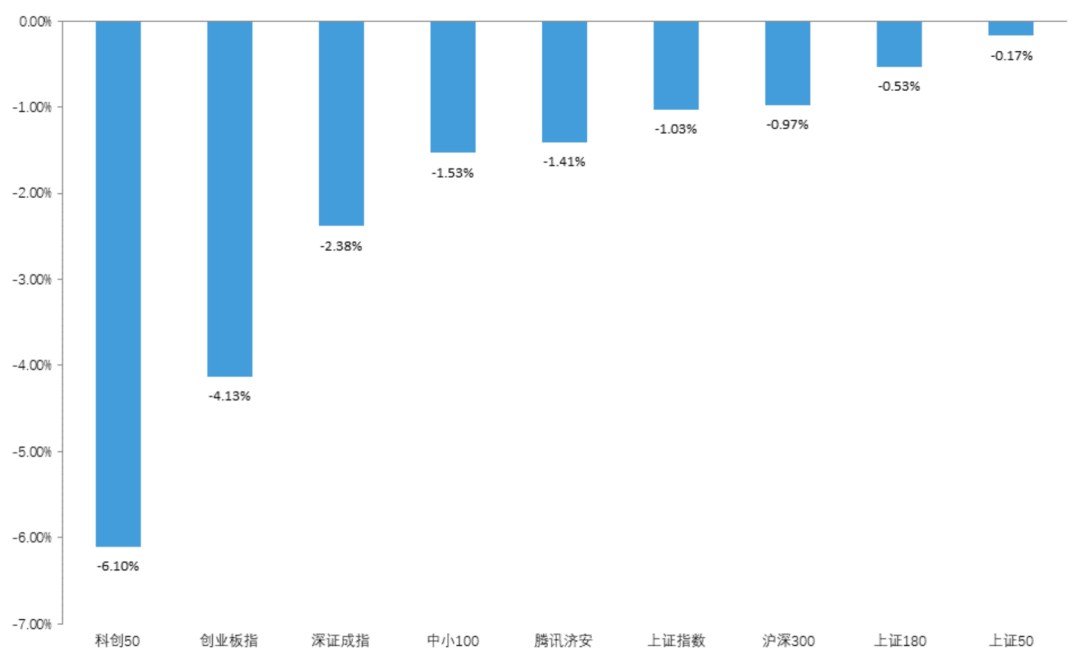 数据来源：济安金信基金评价中心