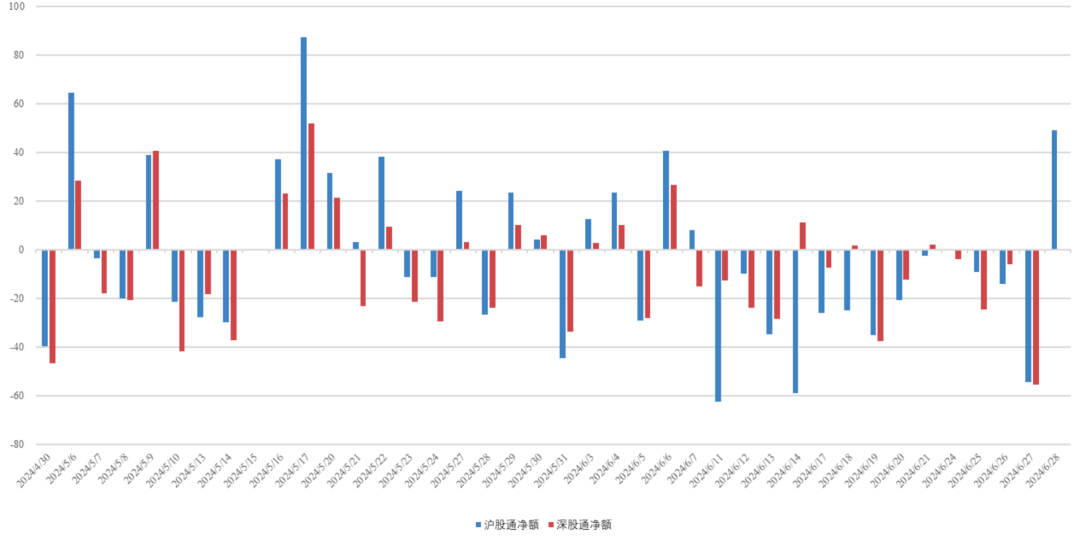 数据来源：济安金信基金评价中心（数据截止日期：2024.06.28）