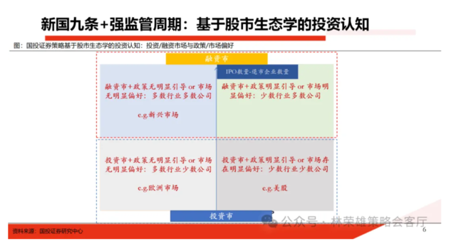 不可不察：A股投资生态真变了