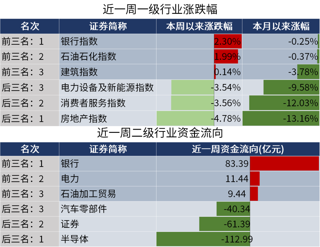 数据来源：同花顺，20240628