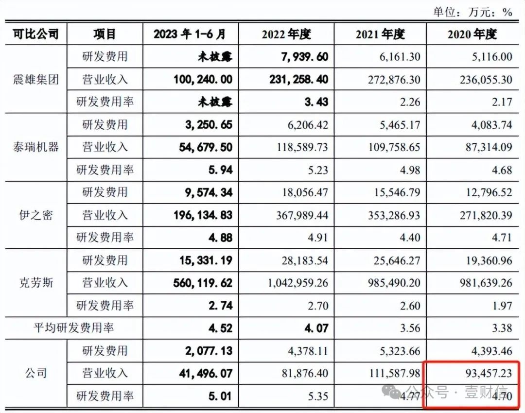 （截自问询回复）