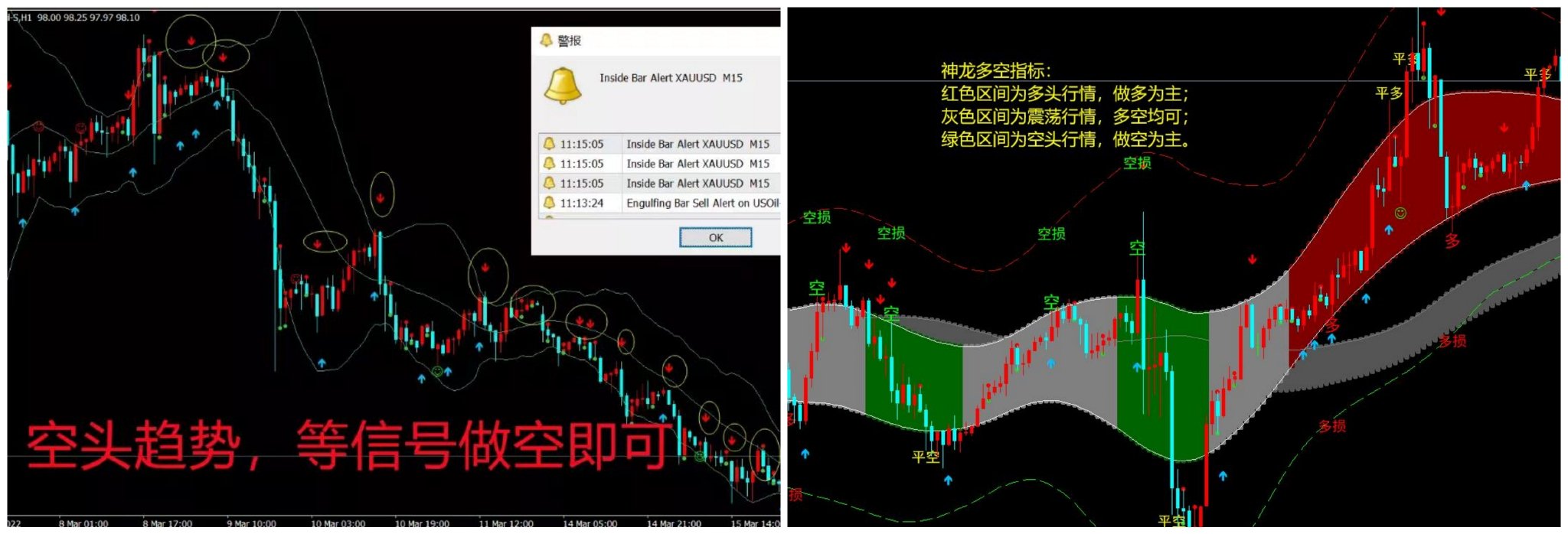 MT4多空指标：勿追“周末公开2318多精准无敌”黄金依旧震荡，上下拦截均可