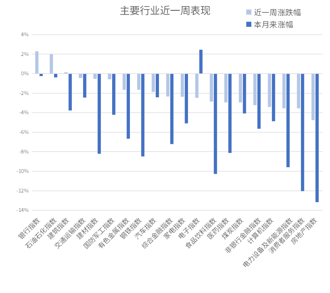 数据来源：同花顺，20240628