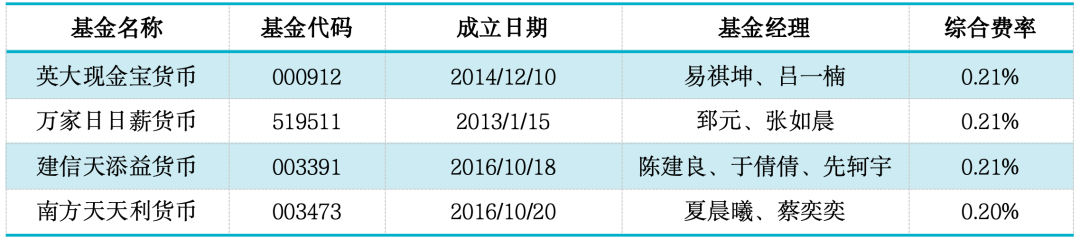 数据来源：济安金信基金评价中心