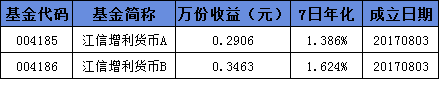 数据来源：江信基金