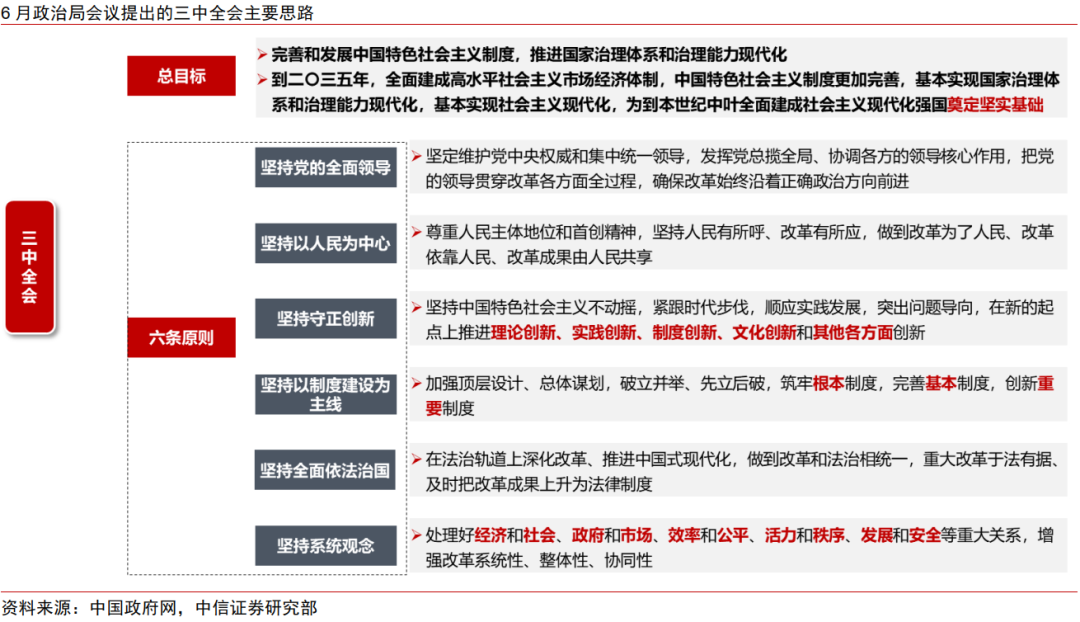 中信证券：三中全会前瞻 全面深化改革推进中国式现代化