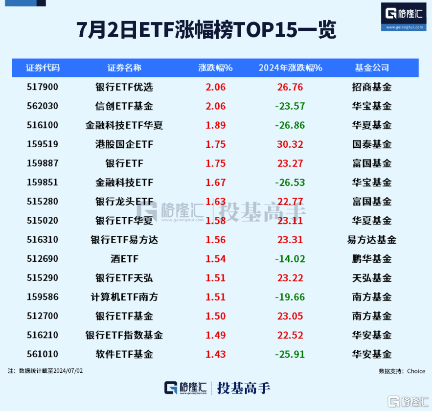 格隆汇ETF日报 | 流出17亿！资金逃离这些股票ETF