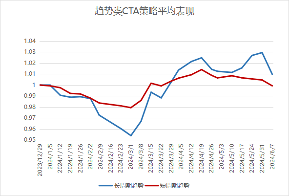 数据来源：好买基金研究中心