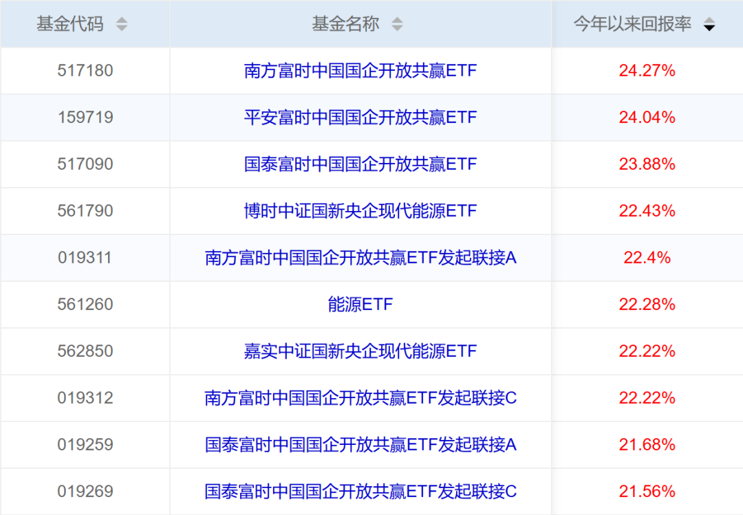 资料来源：济安金信基金评价中心