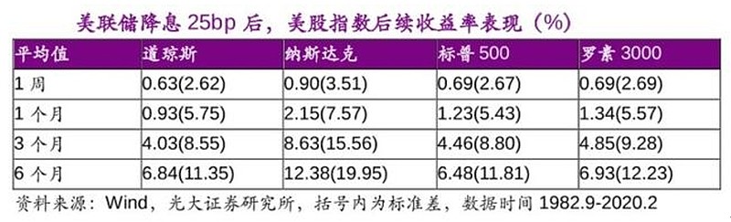 （图片来源：光大证券）