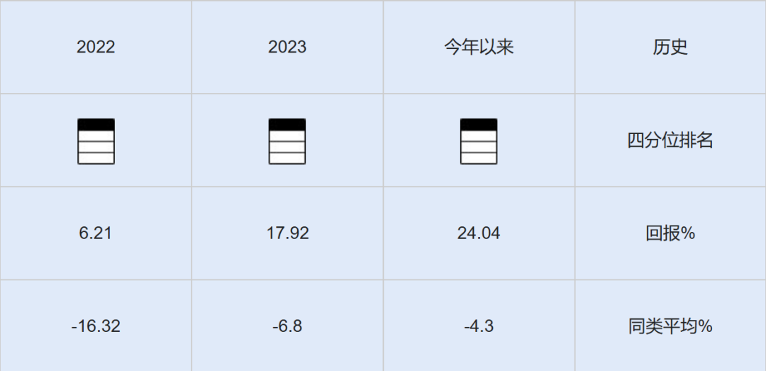 资料来源：济安金信基金评价中心