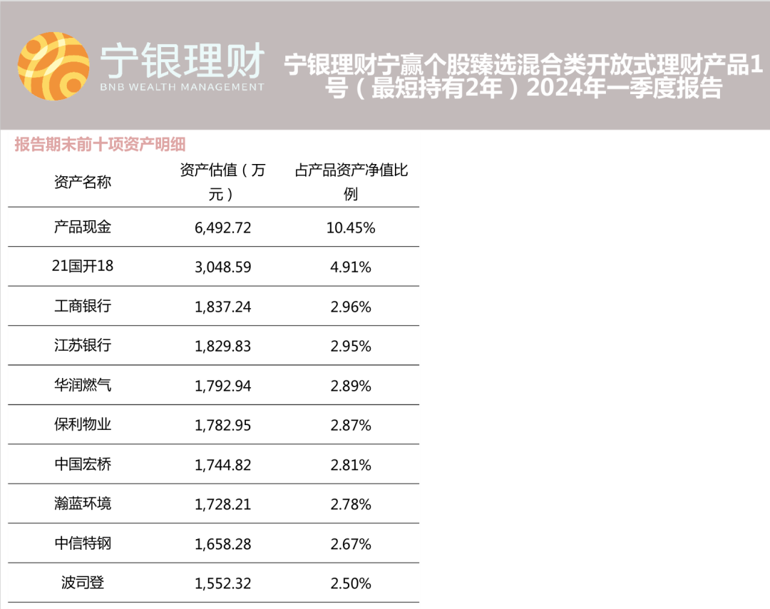 济安金信表2、近一年理财子固收类产品收益垫底产品数据来源：济安金信