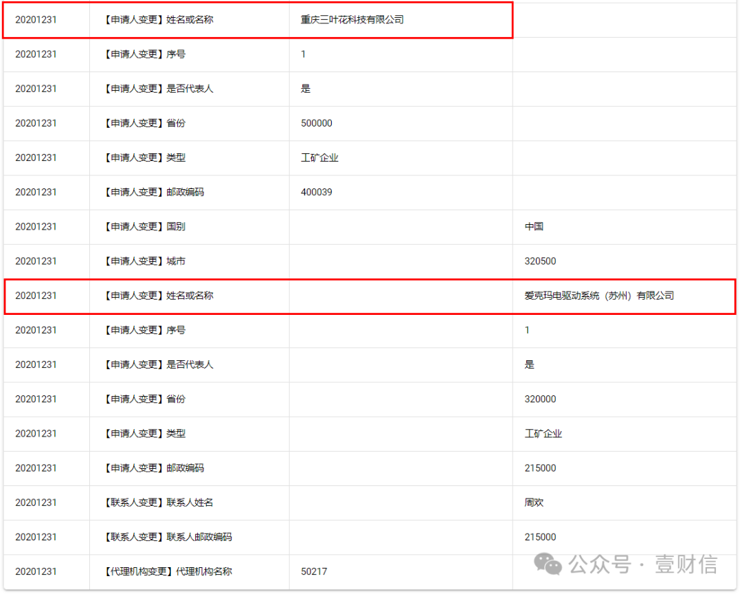 （截图来自国家知识产权局官网）