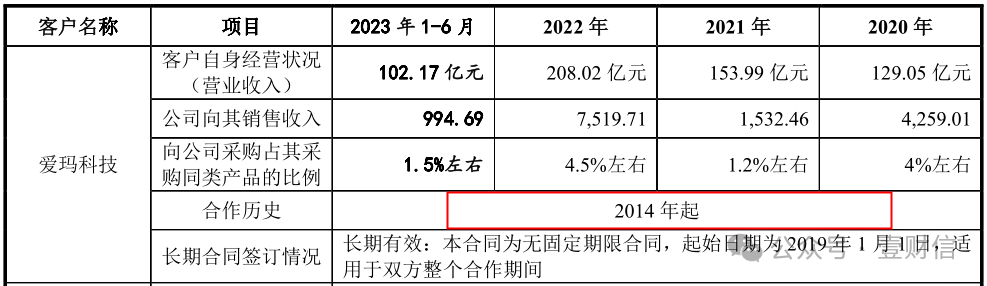 （截图分别来自问询回复第86、91页）