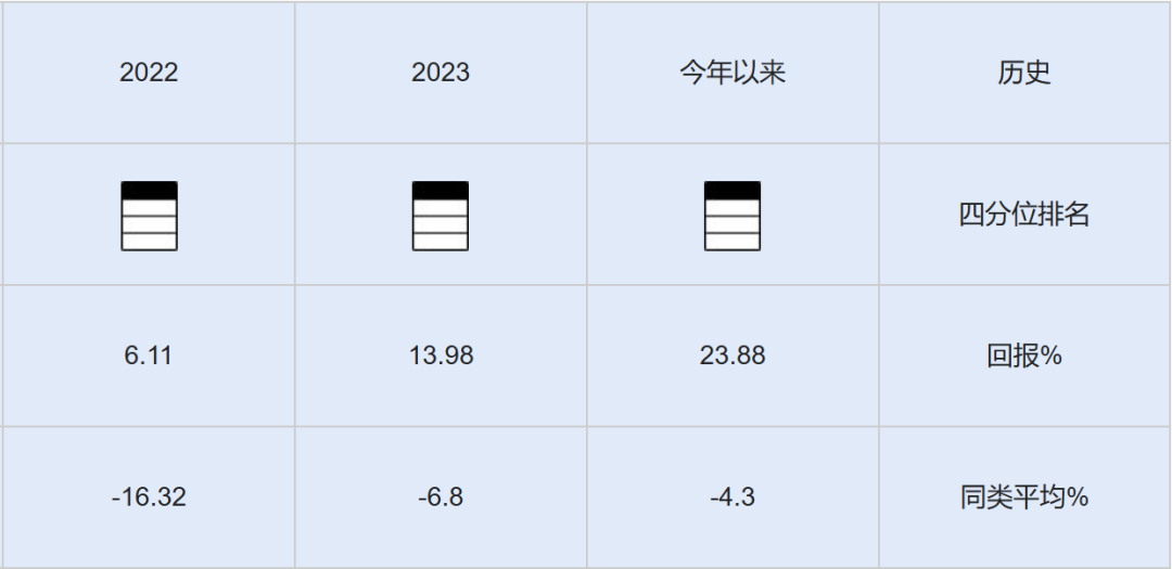 资料来源：济安金信基金评价中心