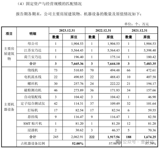 （截图来自招股意向书第286页）