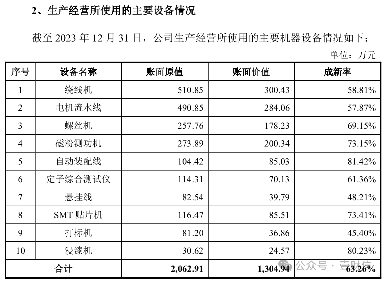 （截图来自招股意向书第148页）