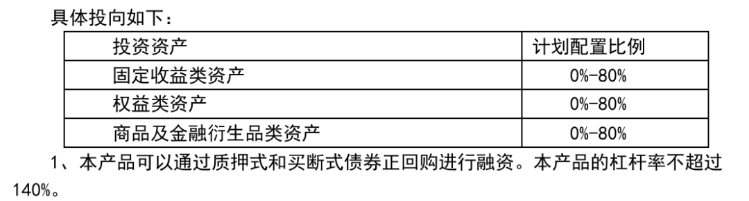 济安金信表2、近一年理财子固收类产品收益垫底产品数据来源：济安金信