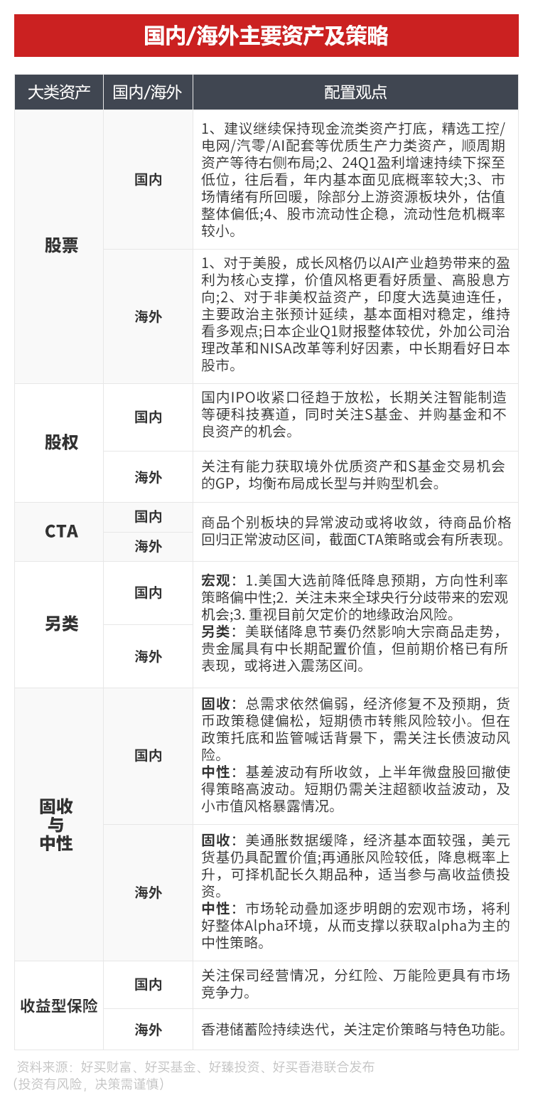 眼前的假象与真相 | 2024下半年资产配置指南